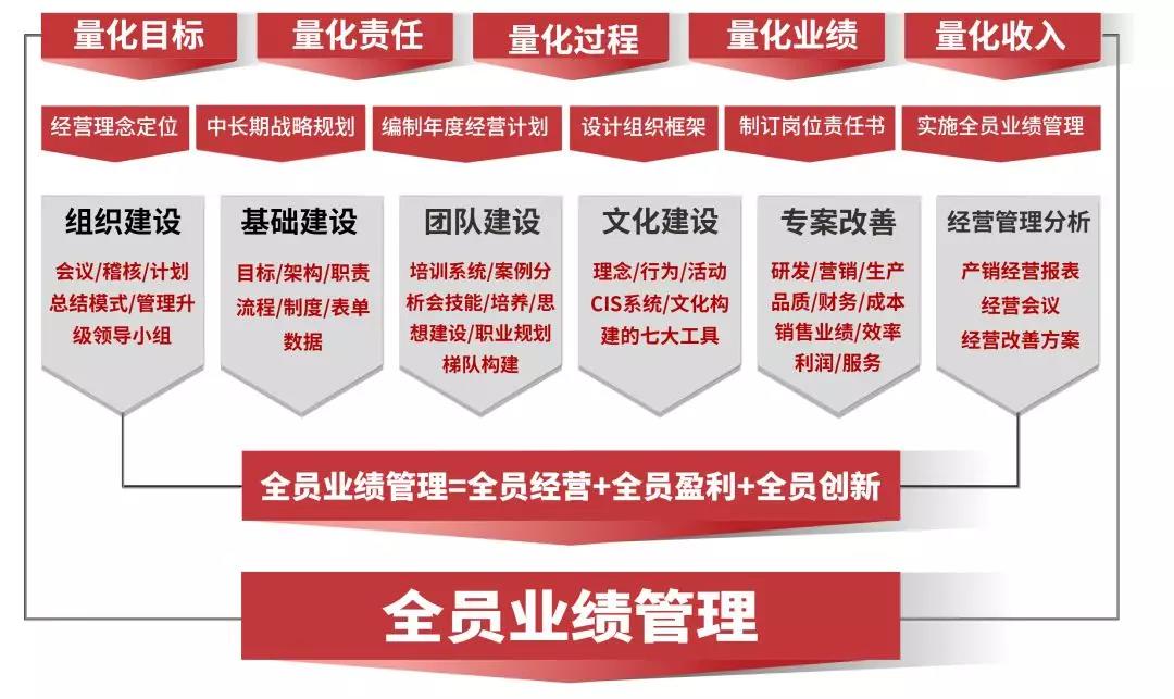 熱烈祝賀2018年9月越南永興鋁業(yè)有限公司企業(yè)管理升級(jí)項(xiàng)目取得圓滿成功并續(xù)約！