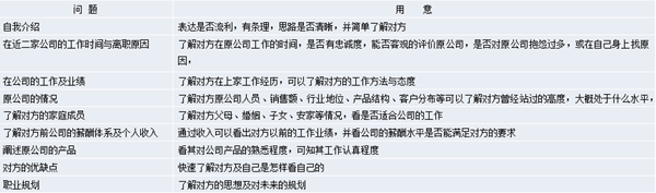 【營銷管理】營銷團隊管理之如何閱人？