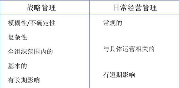 什么是戰(zhàn)略管理？戰(zhàn)略管理和日常經(jīng)營(yíng)管理的區(qū)別