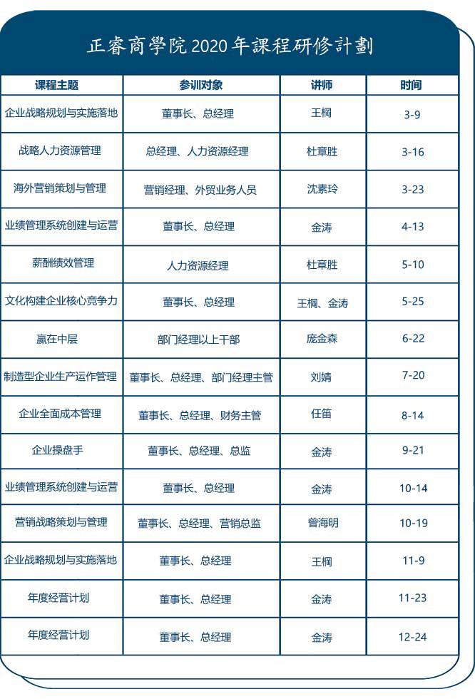 正睿商學(xué)院課程計(jì)劃表 正睿商學(xué)院課程計(jì)劃表