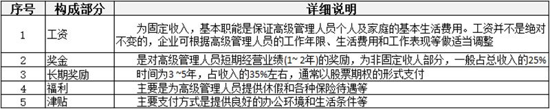 薪酬制有哪些分類？