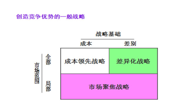 【營(yíng)銷(xiāo)管理】企業(yè)營(yíng)銷(xiāo)戰(zhàn)略有哪些？
