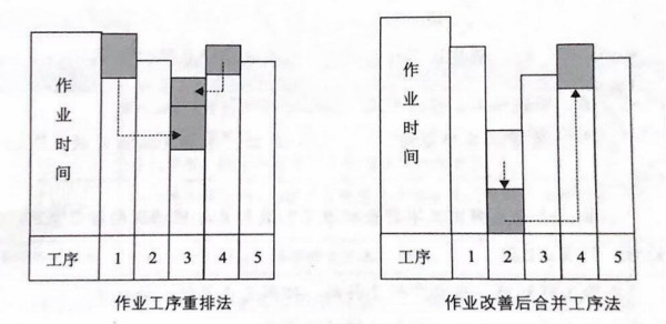 如何提高流水線作業(yè)產(chǎn)能？