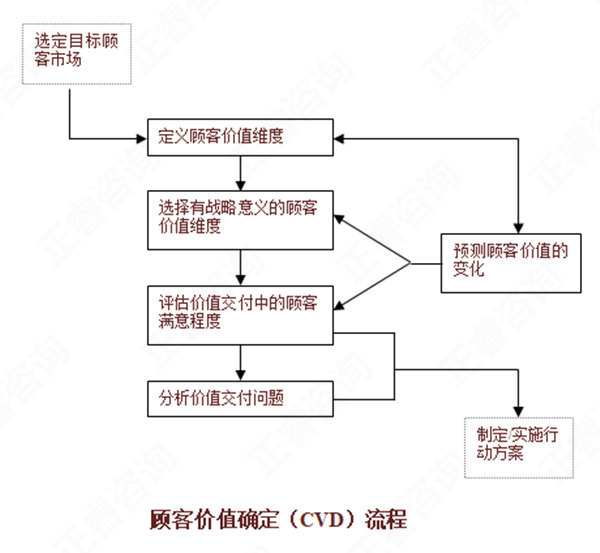 【營(yíng)銷管理】如何分析市場(chǎng)機(jī)會(huì)？市場(chǎng)機(jī)會(huì)分析矩陣