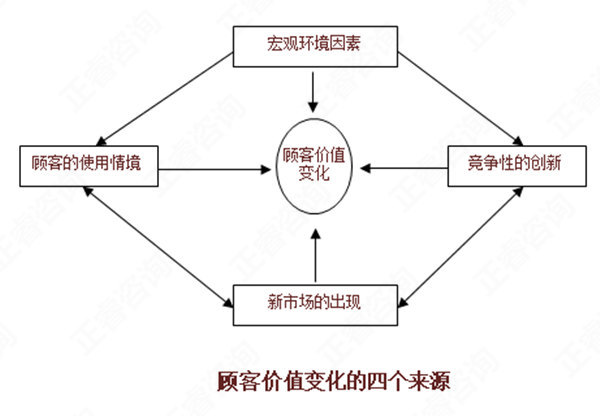 【營(yíng)銷管理】如何分析市場(chǎng)機(jī)會(huì)？市場(chǎng)機(jī)會(huì)分析矩陣