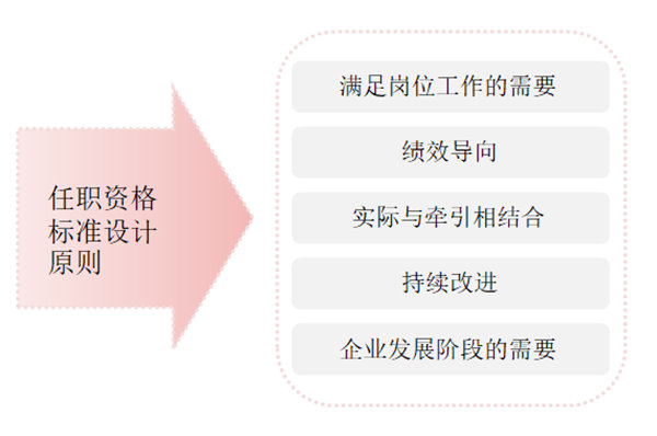 任職資格標(biāo)準(zhǔn)如何設(shè)計？