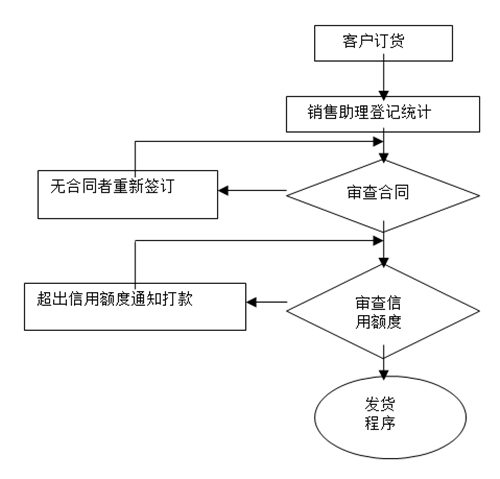 【營銷管理】如何提高客戶滿意度？