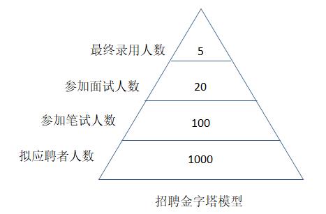招聘計(jì)劃內(nèi)容有哪些？