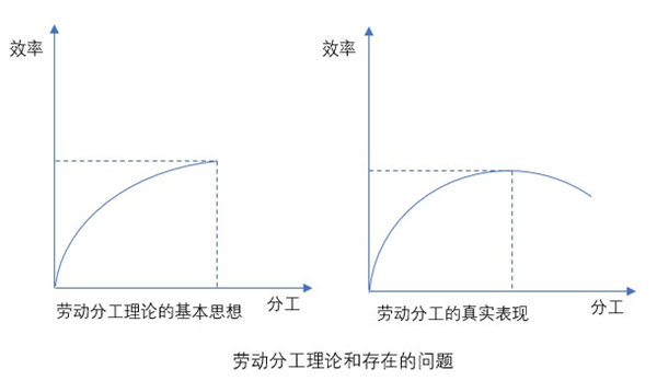 什么是業(yè)務(wù)流程重組？業(yè)務(wù)流程重組的意義方法