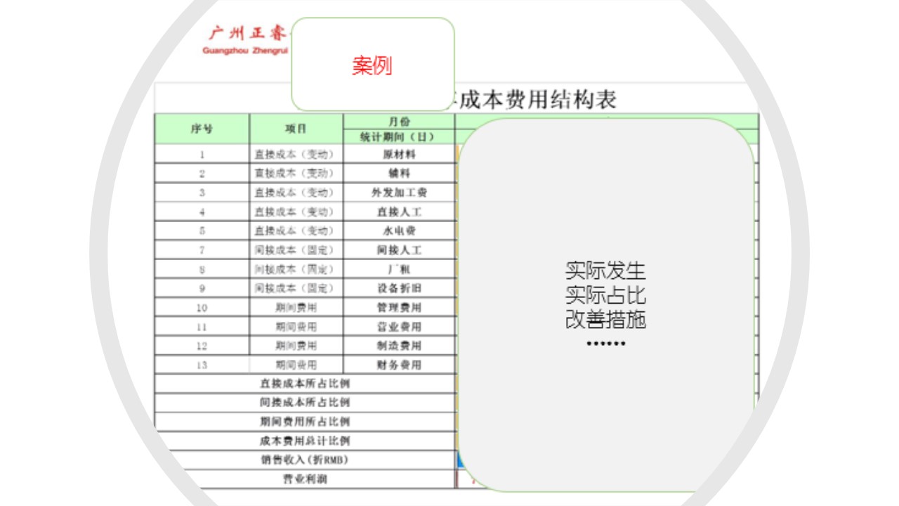 如何計算企業(yè)的盈虧平衡點？