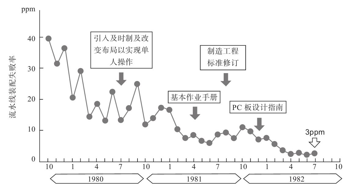 生產(chǎn)現(xiàn)場如何進(jìn)行質(zhì)量管理？