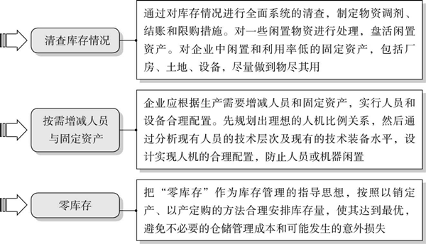 精益成本控制的要點(diǎn)有哪些？