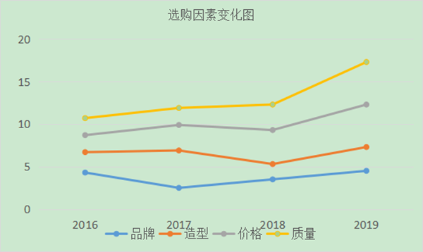 如何進行用戶分析？