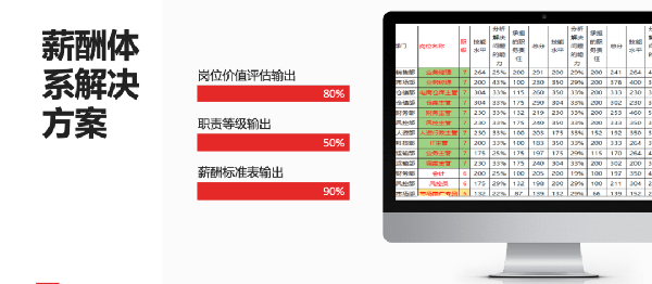 2021年廣東全儲物流有限公司薪酬績效管理體系建設(shè)項目圓滿成功！