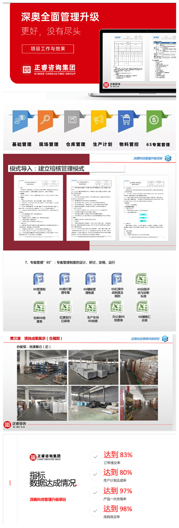 2021年浙江深奧科技有限公司系統(tǒng)管理升級項目圓滿成功！