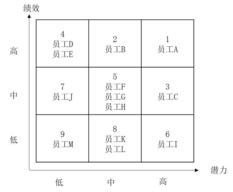 人才盤點(diǎn)的流程，如何進(jìn)行人才盤點(diǎn)？