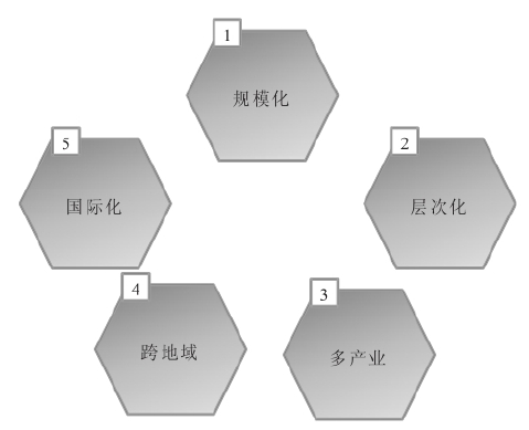 集團與單體公司管控存在哪些差異？
