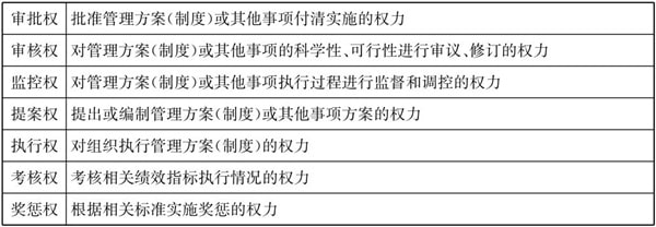 常見的三種典型的集團管控模式！