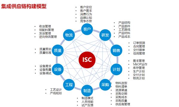蠟筆小新（福建）食品工業(yè)有限公司供應(yīng)鏈管理升級項(xiàng)目總結(jié)大會(huì)