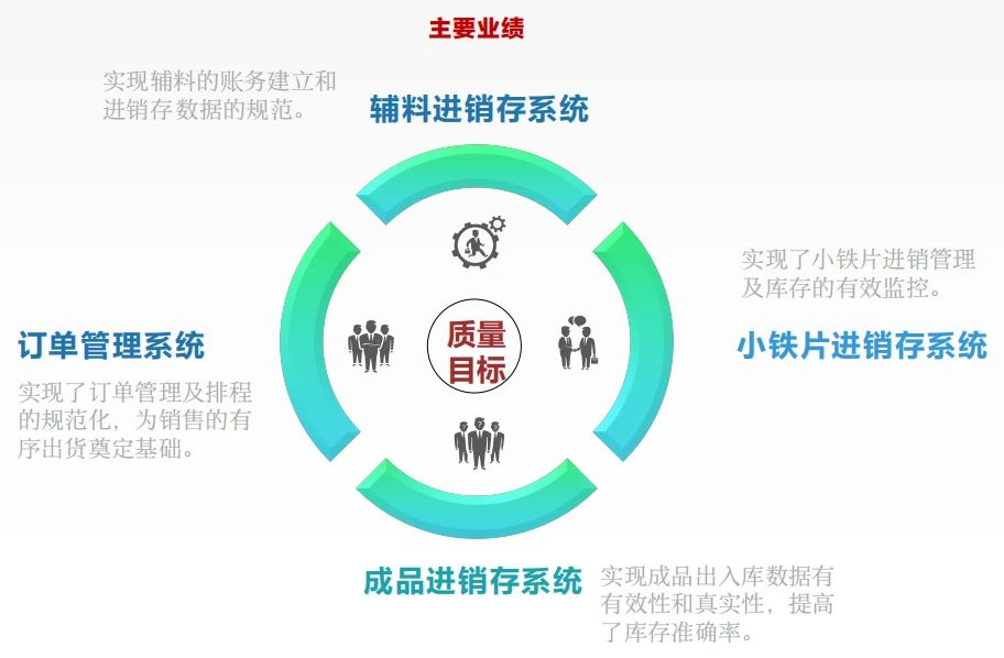 廣州市鐵源制罐實(shí)業(yè)有限公司全面管理升級項目圓滿成功