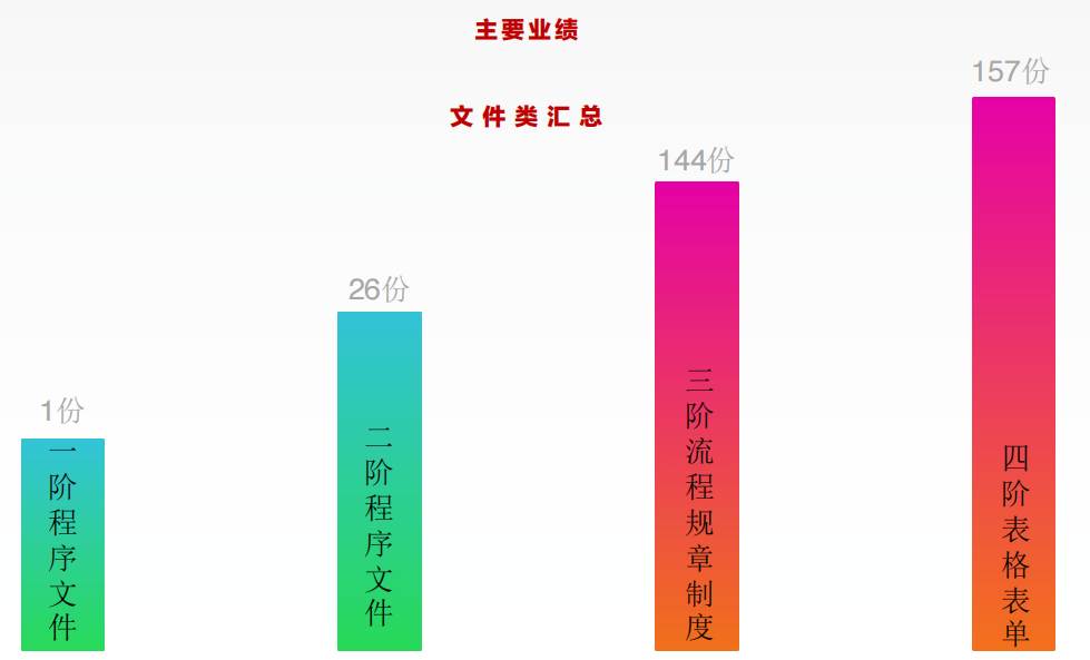 廣州市鐵源制罐實(shí)業(yè)有限公司全面管理升級項目圓滿成功