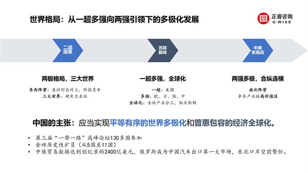 正睿咨詢集團新質(zhì)生產(chǎn)力系列課程之《新形勢、新規(guī)劃、新未來》