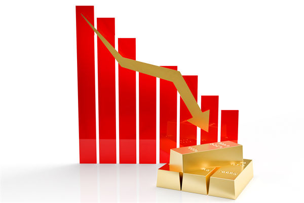 金價連跌5天創(chuàng)兩月新低，企業(yè)預算管理對此怎么看？
