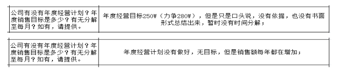 制造型企業(yè)沒有詳細(xì)的戰(zhàn)略規(guī)劃的弊端與解決方法！