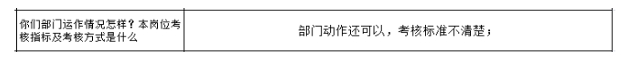 公司各部門沒有明確的管理指標(biāo)，如何設(shè)計(jì)解決思路？