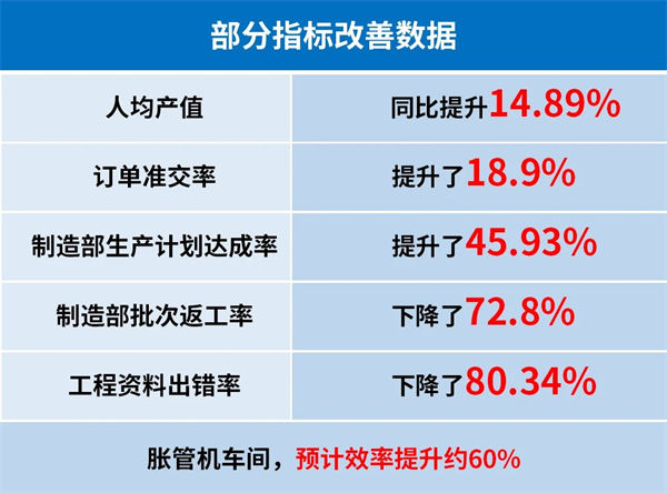 奧美森智能裝備股份有限公司部分指標改善數據