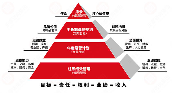 績效變革阻力大，績效咨詢保駕護航推動平穩(wěn)落地！
