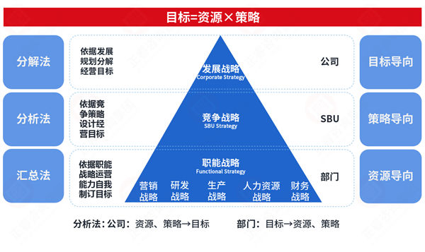 市場(chǎng)突變計(jì)劃失效，年度計(jì)劃如何靈活應(yīng)對(duì)突發(fā)情況？