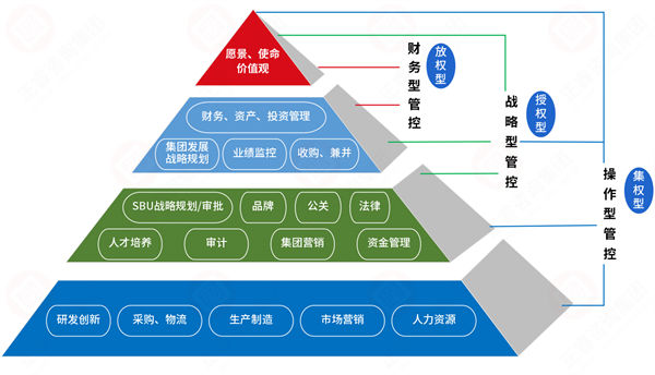 集團(tuán)管控過(guò)度集權(quán)，子公司創(chuàng)新活力如何破局釋放？