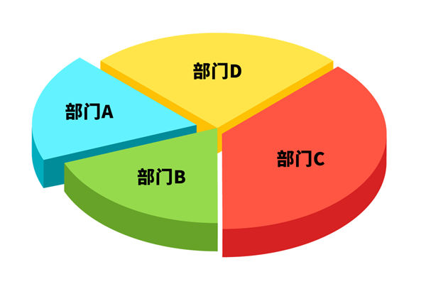 各部門爭(zhēng)搶預(yù)算資源，資源內(nèi)耗困局該如何去打破？