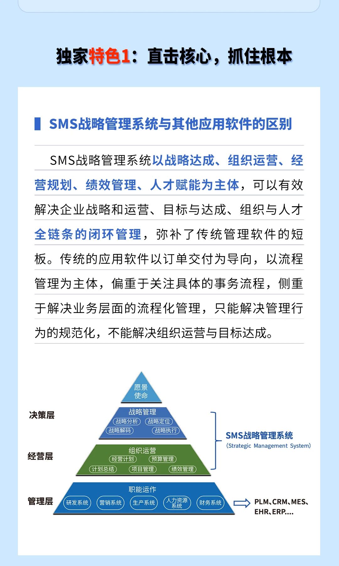 戰(zhàn)略突圍，數(shù)字賦能——從戰(zhàn)略到執(zhí)行SMS產(chǎn)品說明會