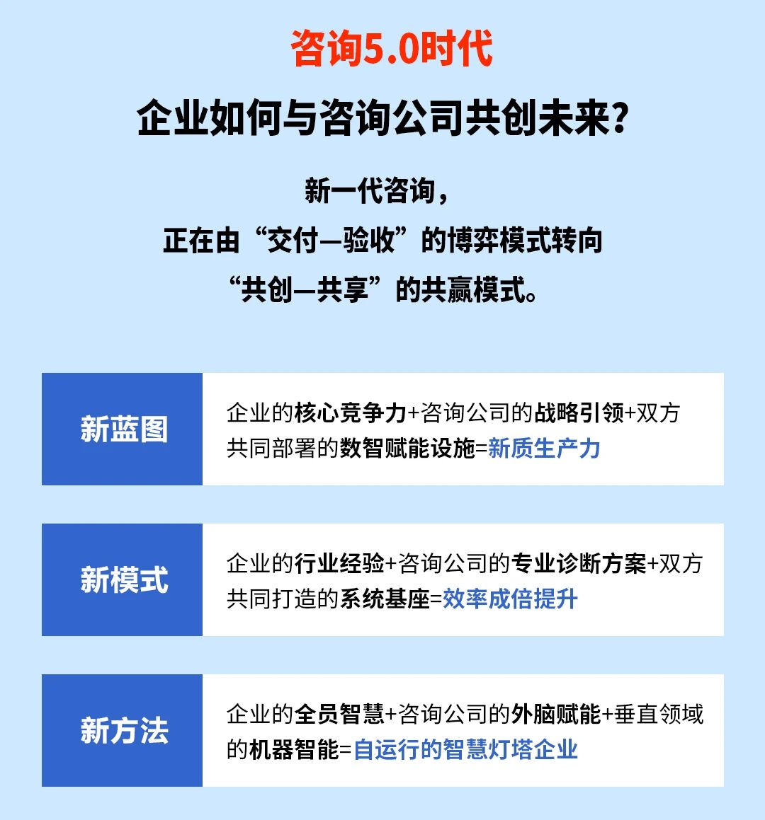 戰(zhàn)略突圍，數(shù)字賦能——從戰(zhàn)略到執(zhí)行SMS產(chǎn)品說明會