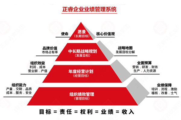薪酬績(jī)效管理咨詢公司推薦，如何讓薪酬和績(jī)效真掛鉤見(jiàn)效？