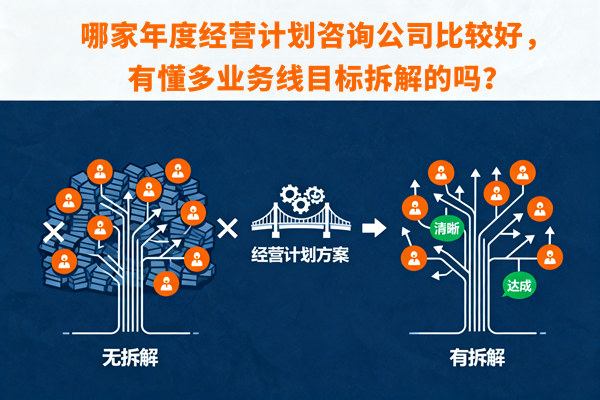 哪家年度經(jīng)營(yíng)計(jì)劃咨詢公司比較好，有懂多業(yè)務(wù)線目標(biāo)拆解的嗎？