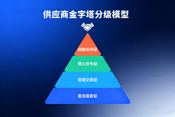 有影響力的供應(yīng)鏈管理咨詢公司排名，哪家能做供應(yīng)商分級(jí)的？