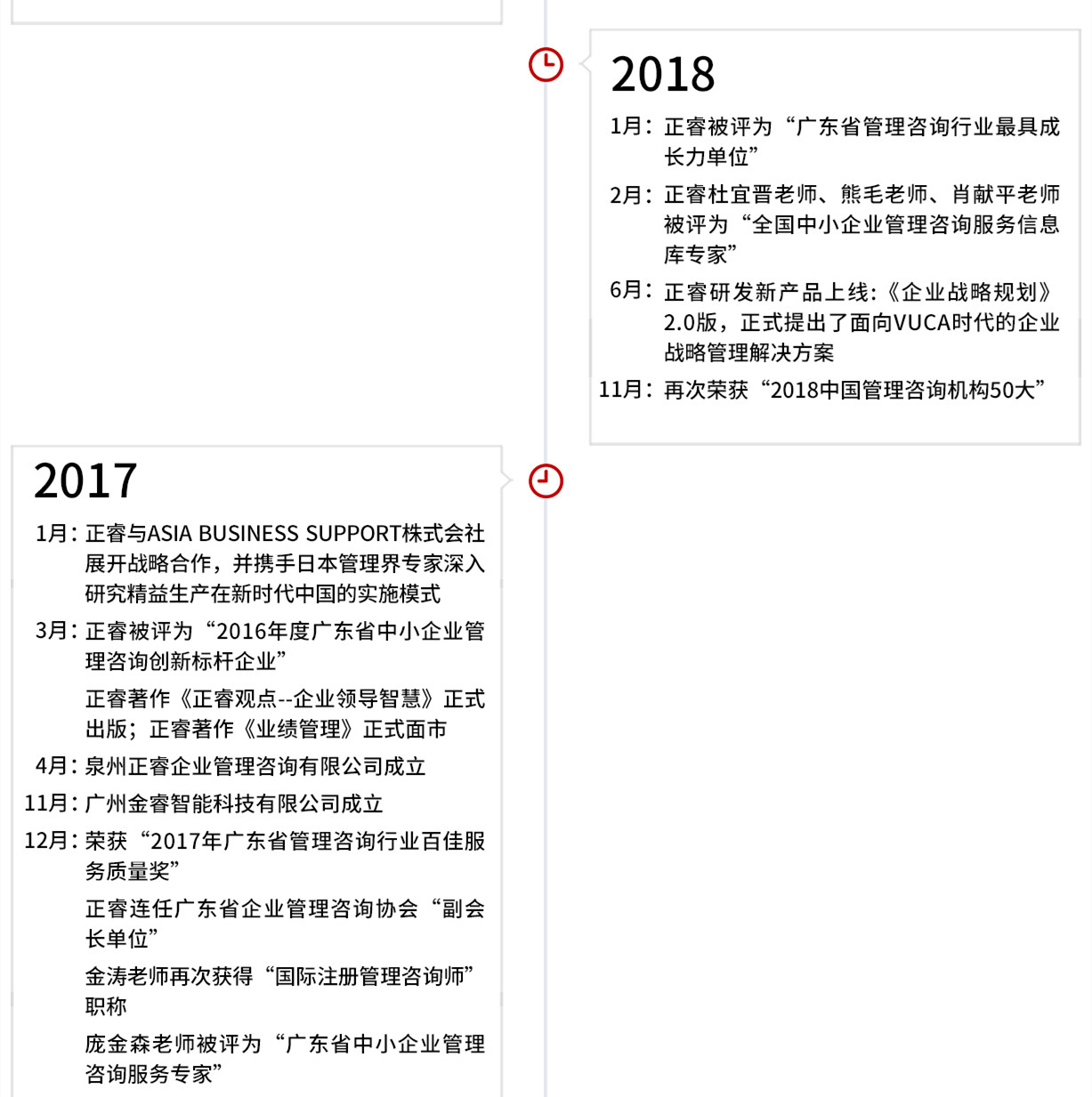 正睿集團發(fā)展歷程